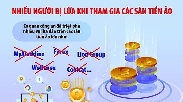 Có Nên Đầu Tư Vào Tiền Ảo Tại Việt Nam Năm 2024?