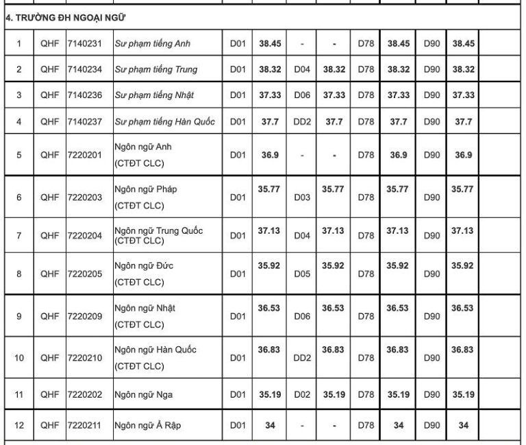 Lạm Phát Điểm Là Gì: Hiểu Rõ Vấn Đề Và Giải Pháp Cho Phụ Huynh