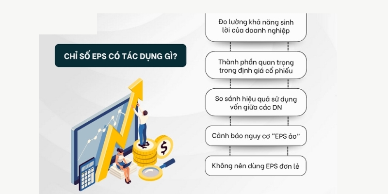 Ý nghĩa của chỉ số EPS trong đầu tư chứng khoán