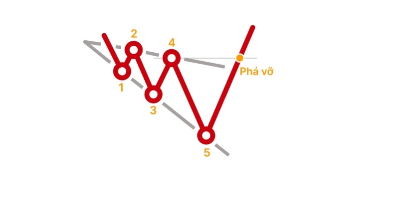 Phân tích Dupont (Mô hình mở rộng)