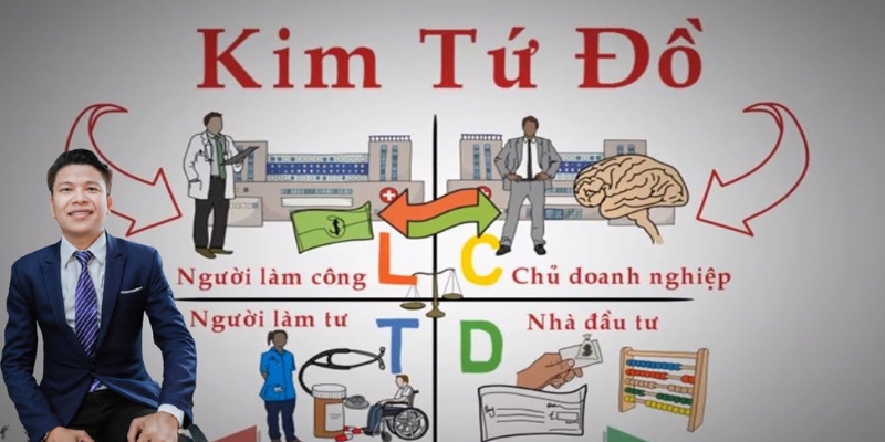 Kim tứ đồ là một lăng kính tài chính giúp chúng ta nhìn rõ thế giới việc làm và đầu tư