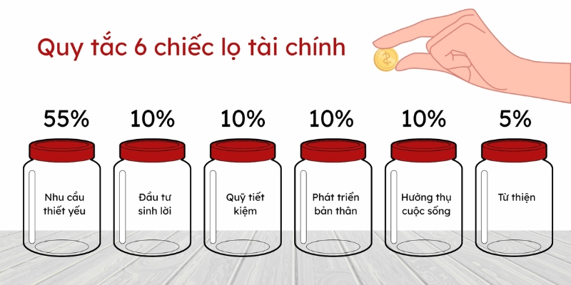 Quy tắc 6 chiếc lọ trong tài chính cá nhân